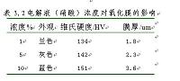 钽阳极氧化中的调试分析（毕业论文）