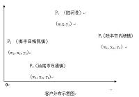 田龙配送中心选址方案设计