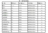 多联机的安装维修与保养