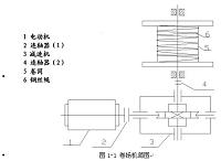 慢速卷扬机的工作原理及钢丝绳的选择设计