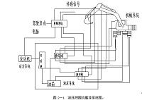 液压挖掘机结构与工作原理设计（说明书＋cad图纸）