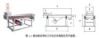 振动给料机结构设计（说明书＋CAD图纸）