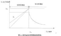 振动给料机电气控制设计(说明书+CAD图纸）