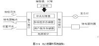 基于组件模型自动生成的PLC自动化项目设计