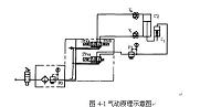 打标机气动系统的设计
