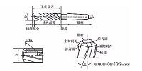 基本加工工序和切削技术的设计与应用