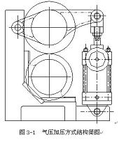 轧车加压机构的设计