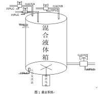 多液体配料定量灌装机控制器设计