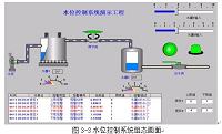 MCGS组态软件开发水位控制系统的设计