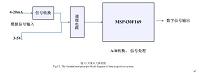 PID控制器总体规划及硬件电路设计