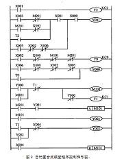 自动重合闸PLC的控制程序设计（电子论文）