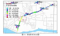 WCDMA优化问题分类及案例分析