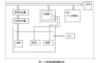 水声换能器测量系统的设计（电子论文）