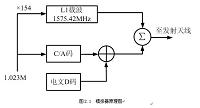 C/A码和导航电文的设计与实现