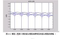 人工合成地震记录仪的设计