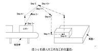 工业机器人在线示教编程应用实例分析