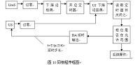 基于恒定电压法MPPT的控制方法与参数设计