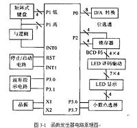 基于振荡器构成的函数信号发生器的设计