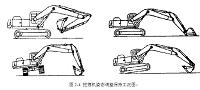 液压挖掘机铲斗设计