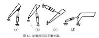 挖掘机动臂及斗杆的结构设计