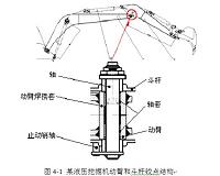 液压挖掘机工作装置铰点轴和轴套间隙设计