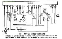 基于单片机的自动洗碗机的设计