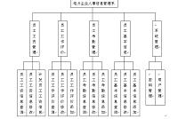 电力企业人事信息管理系统软件设计