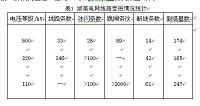 极端恶劣气候条件下配电系统的可靠性分析