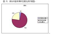 调析2008年湖北省浠水县农村中小学音乐教育现状(论文）
