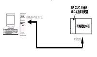 基于三菱PLC电动机多段调速HMI系统的设计