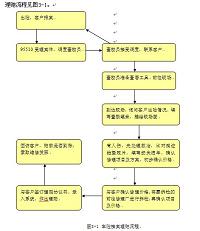 车险承保与理赔中的问题及对策研究