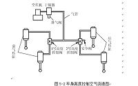 汽车悬架系统简介及发展趋势分析