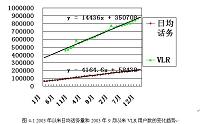 漳州市GSM网络现状及网络冗余情况分析（通信论文）