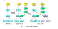 第三代移动通信技术三种主流技术标准的比较分析（通信论文）