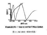 电力线载波通信技术与管理上的问题分析设计