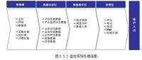 收入保障系统设计与实现