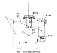 超声显微测量系统设计