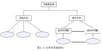 数据重复删除技术的研究与应用