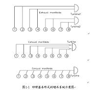 车用废气涡轮对发动机充气效率的改善分析