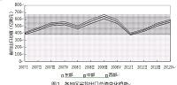 中国各地区进出口差异及其影响因素