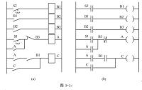 回转支承淬火机床控制系统设计