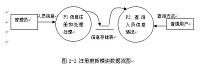 基于VF的小型社区管理系统的设计