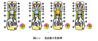 宝来发动机一般故障分析与排除（汽车专业论文）