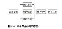 德系高端车保养电销策略分析