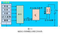 发动机电控系统常见故障的诊断与检修