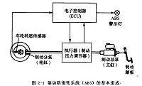 汽车ABS系统的检测与维修（汽车维修专业论文）