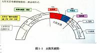 汽车玻璃贴膜(汽车专业论文）