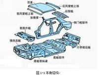 汽车车身钣金修复技术浅析