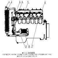 汽车发动机冷却系统的维护