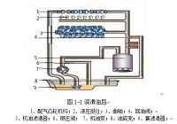 浅析汽车烧机油的故障诊断与维修